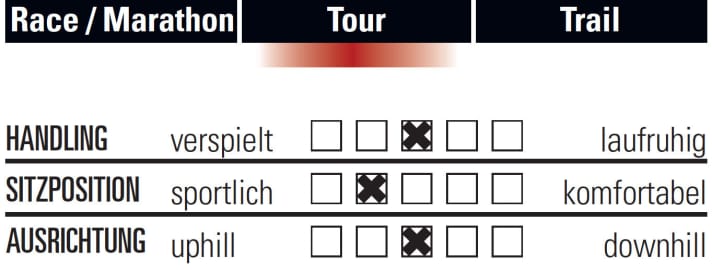   So fährt sich das Cannondale F-SI 3.