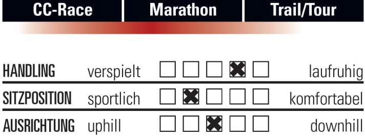   Scott Spark RC 900 Ultimate