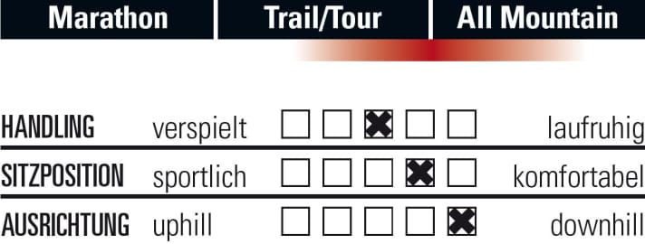   Commencal Meta TR V 4.2 Essential