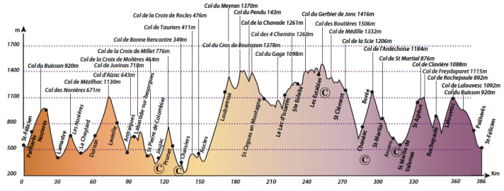 Elevation profile Tarnague