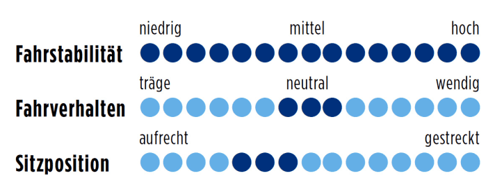 Specialised Roubaix SL4 Expert 2014 Points