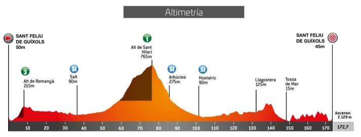 The elevation profile of the 1st stage