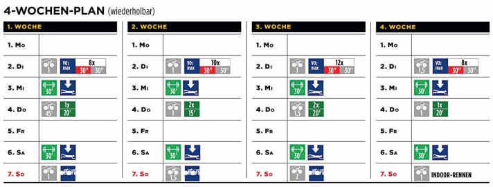The 4-week plan to follow - enjoy the winter with fun & variety