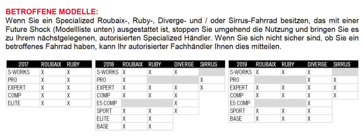 Specialized Modelle Rückruf