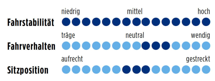 Basso Laguna 2014 Punkte