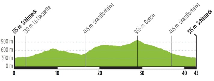 This is the elevation profile of Tour 2.