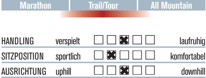   Cannondale Habit Carbon SE