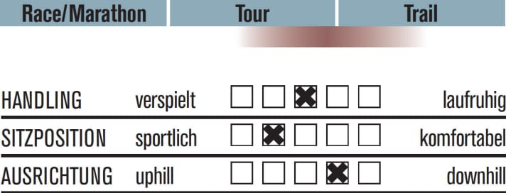   Specialised Fuse Comp