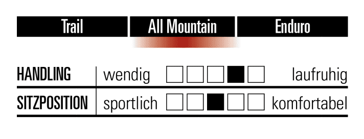   Riding position and handling of the Giant Trance X Advanced Pro 2.