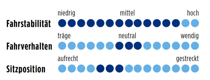 Müsing Onroad Comp 2014 Points