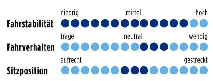 Haibike Challenge SL 2014  Punkte