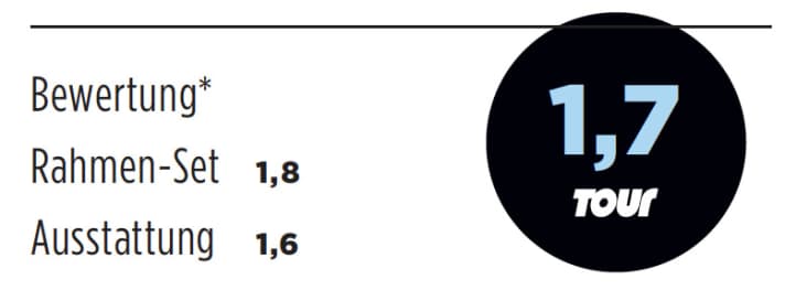   Die Noten für das ax-Lightness Vial 2013