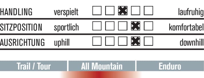   Unsere Test-Bewertung des Rocky Mountain Pipeline 750 MSL