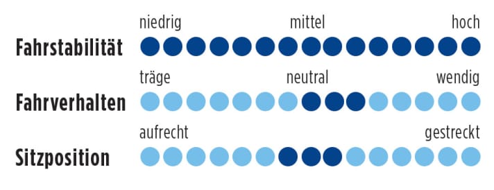Test: Centurion Crossfire Carbon 2015