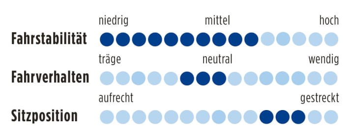 Tommasini Tecno 2013 Punkte