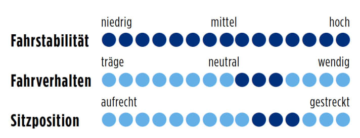 Rose Xeon CRS-3000 2014 Punkte