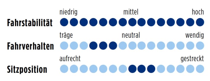 Cannondale CAAD X Disc 105 2014 Punkte