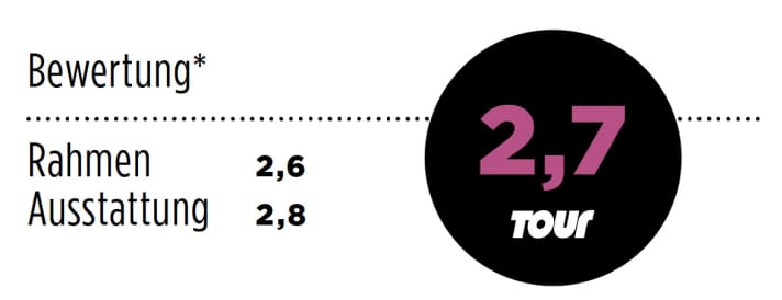 Giant Avail Composite 2014 Noten