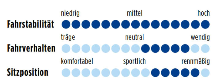 Merida Scultura SL Team 2012 Punkte