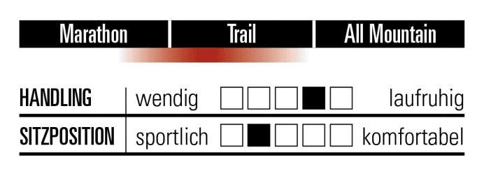   Riding position and handling compared to the Scott Spark 920.