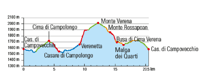 Short, typical forest S1/S2 sections await you on the red trail sections. On the 200-metre ramp to Monte Verena, you will be delighted with the turbo mode.