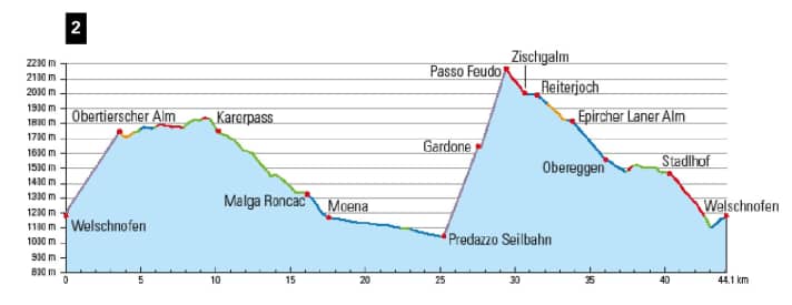 A combined lift ticket for 34 euros is available for this classic tour.