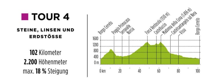  | Graphic: Martin Anner