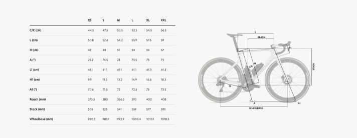 Wilier Filante ID2: Geometry table