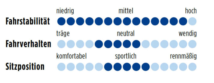 Trek Madone 5.2 WSD 2012 Punkte