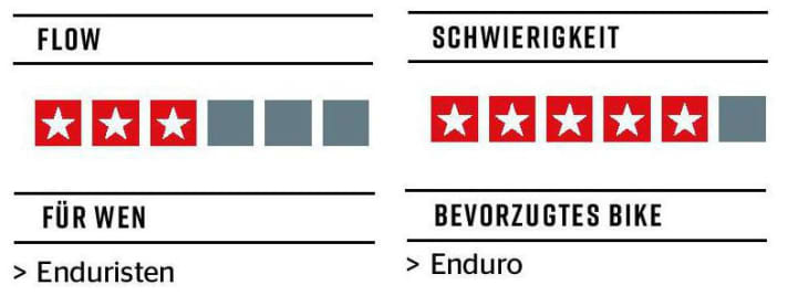 Bewertung der Calci-Trails