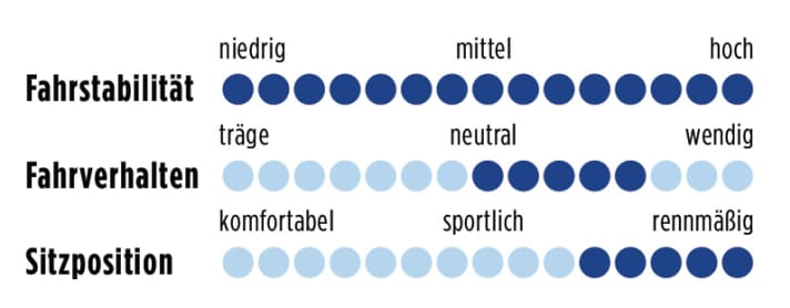storck-scentron-Di2-punkte-1211