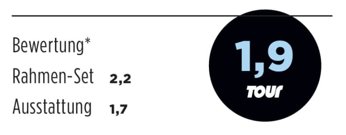 Time NXrs 2013 Noten