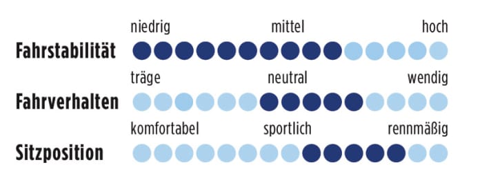Stevens Vuelta 2013 Punkte