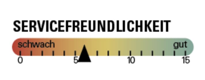 Bewertung Servicefreundlichkeit Kavenz VHP12