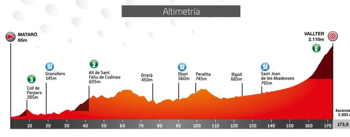 Le profil d'altitude de la 4e étape