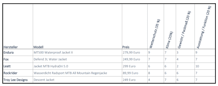bike/regenjacken-enduro_ce4034767c9e99838d8b90eb2221c4b8