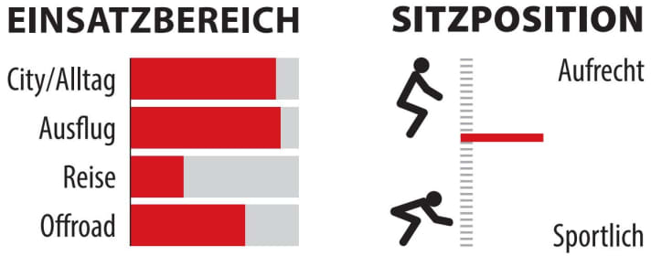 Range of use and riding position of the Stevens