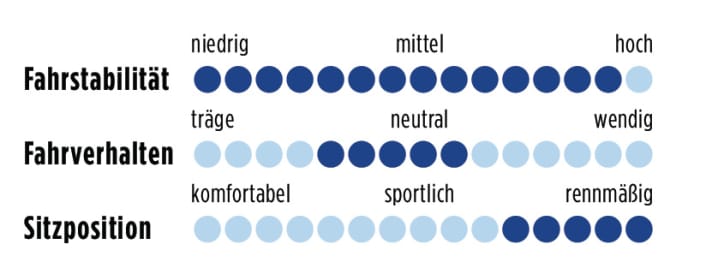 focus-cayoEvo-2_0-Di2-punkte-1211