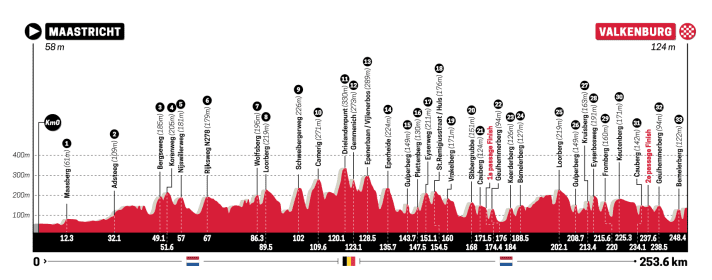 The profile of the men's Amstel Gold Race 2024