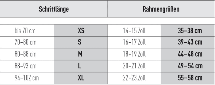 Step length and frame sizes at a glance