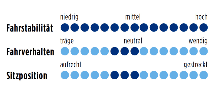 Centurion Gigadrive 4200 Di2 2014 Punkte
