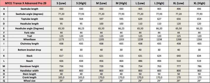   The geometry data of the Trance X in the four frame sizes at a glance.