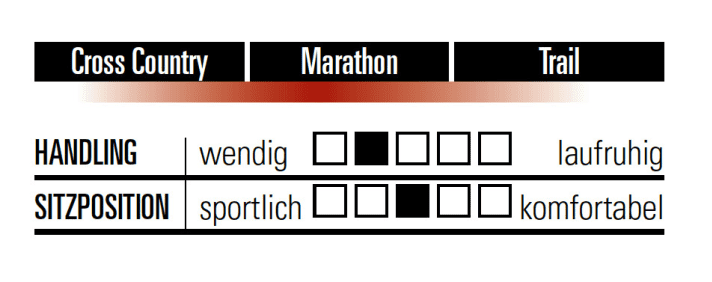   Seating position and handling of the Orbea Oiz M Team