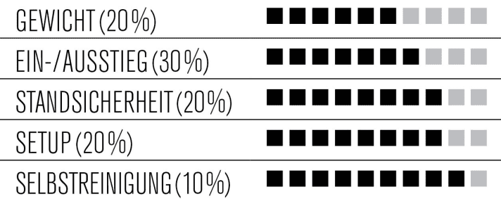   Crankbrothers Candy 1