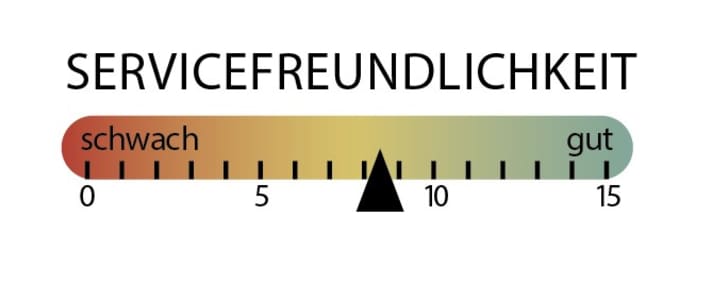 Bewertung des Servicefreundlichkeit des Marin Rift Zone XR AXS