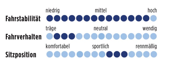 Müsing Onroad Race 2013 Punkte