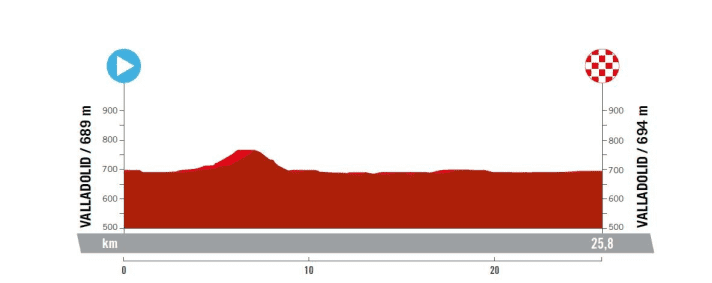 Vuelta-a-Espana-2023-10-Profile