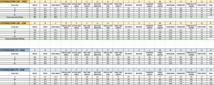 Die Geometrie des Evil Offering.