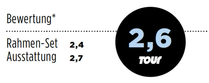 Haibike Challenge RX 2013 Noten