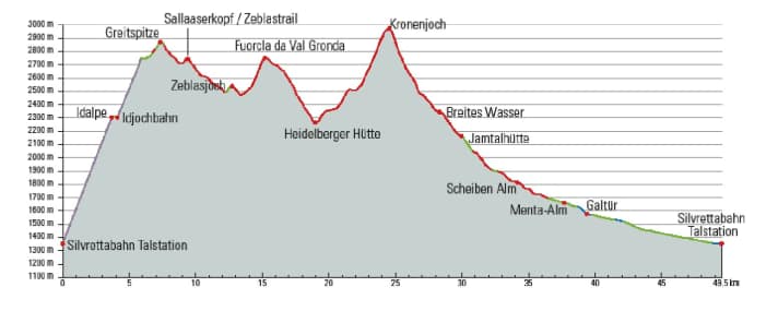 Ischgl Höhenprofil Tour 2 - Kronenjoch Epic: Ab der Heidelberger Hütte klettert die Tour zum Kronenjoch in hochalpine Einsamkeit hinauf.